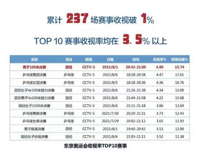 战报王哲林26+11 任骏威17+6 崔永熙15中4 上海险胜广州CBA常规赛，广州今日迎战上海，前者上场比赛大胜宁波排在联赛第八位，后者则是不敌浙江位列第十三位。